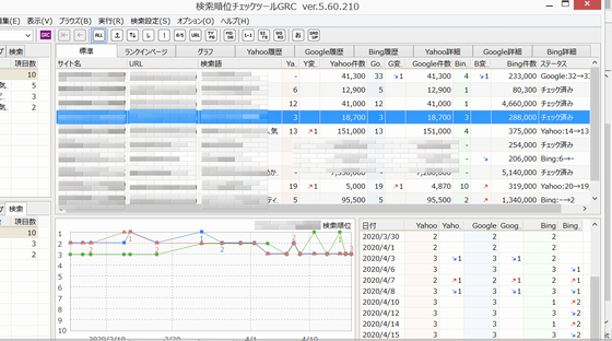 検索順位チェックツールGRC