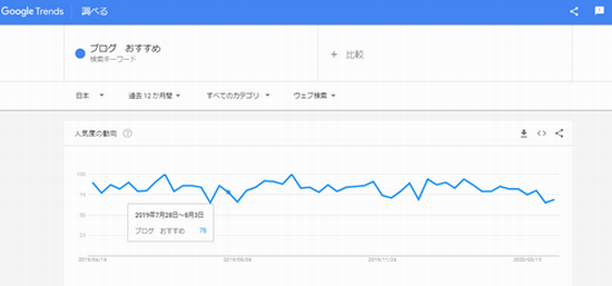 Googleトレンド　使い方